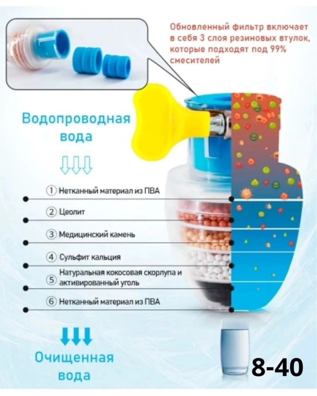 Насадка на кран с фильтрацией водосберегающая для смесителя аэратор, рассеиватель для экономии воды